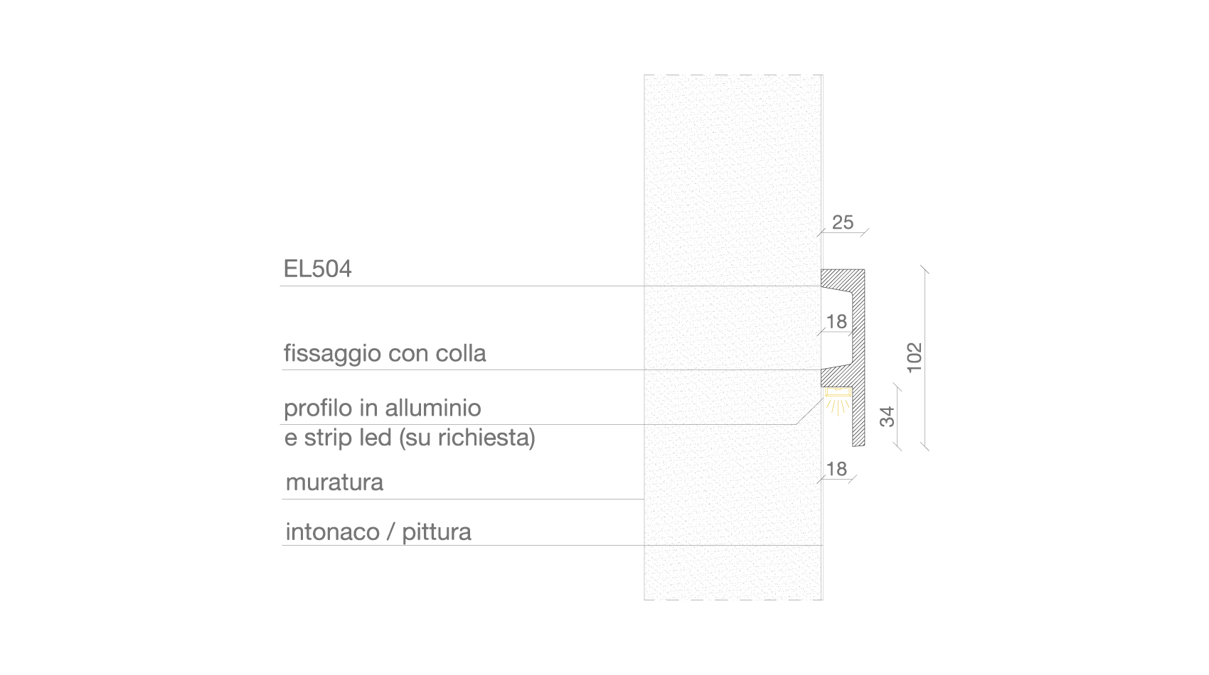 EL504 Guida per LED EL504 Guida per LED