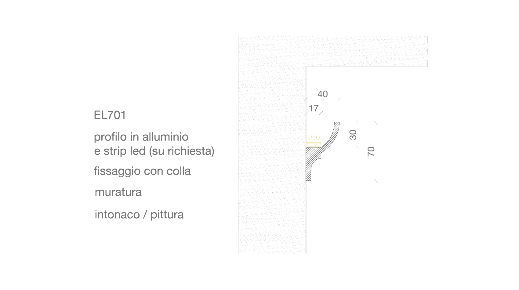 EL701 canalina per led EL701 canalina per led